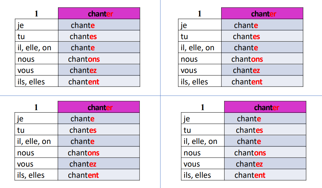 Conjugaison au présent fiches