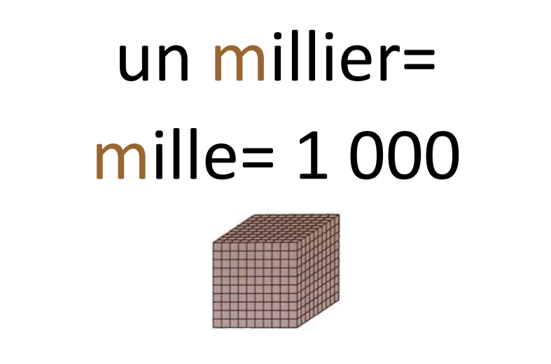 Comprendre la numération de position